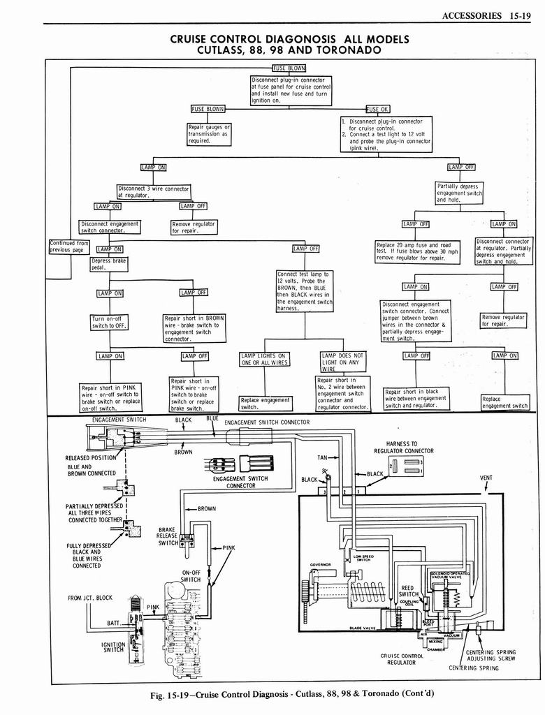 n_1976 Oldsmobile Shop Manual 1327.jpg